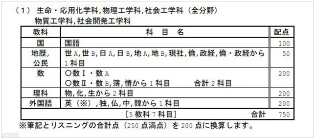 受疫情影响 部分日本顶尖大学对确诊考生直接亮 红牌 腾讯新闻