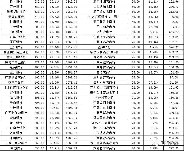 2020国内银行资产规_2020-2025年中国民营银行市场前瞻与投资战略规划分析
