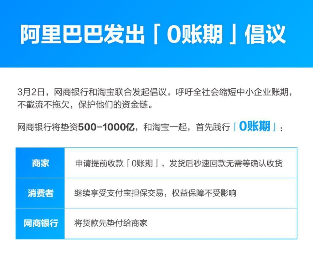 小店突破现金流瓶颈平台回款缩至0账期广东小老板们重新信心经营