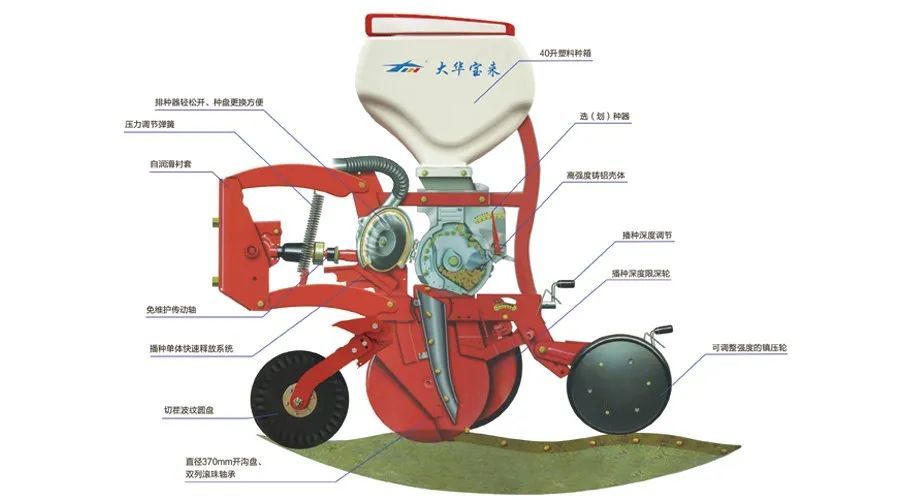 大华宝来2bmyfq系列气吸式精量播种机,实现多种作物播种