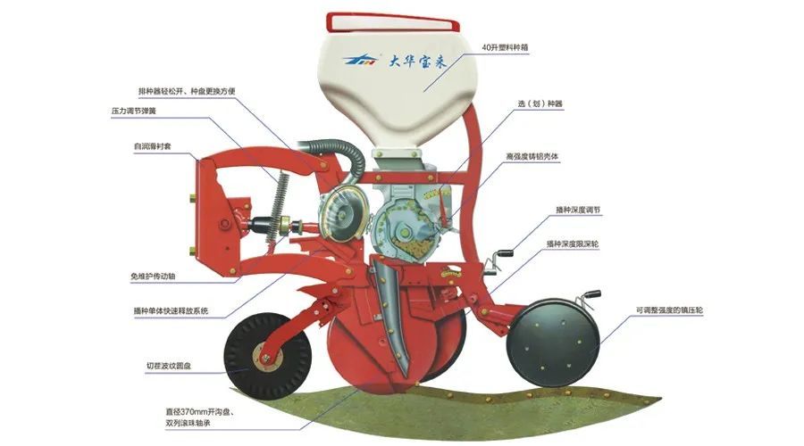 气吸式播种机工作过程图片