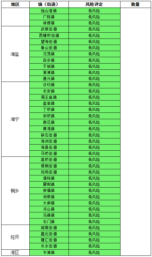 嘉興最新疫情風險地圖發佈