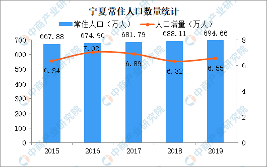 常住人口城镇化率_31省份常住人口数据出炉：陕西新增11.81万城镇化率59.43%