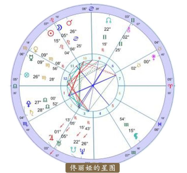 讓獅子座的佟麗婭做女德賢妻陳思誠你太天真了