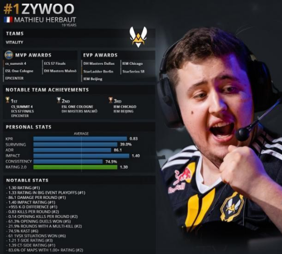 csgoalex离开小蜜蜂原因是因为让zywoo拉枪线