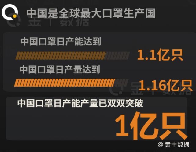 疫情下的医疗业中国口罩日产量破亿超3000家企业跨界生产
