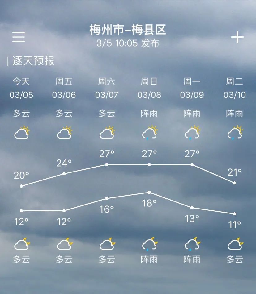 (图片来源于停课铃app)小编:不能单看温度的变化哦本次冷空气是降温
