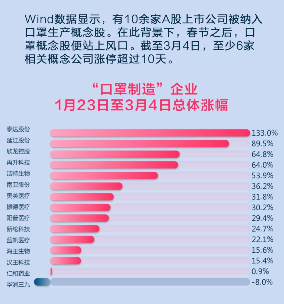 一图读懂口罩日产量已达116亿只你买到口罩了吗