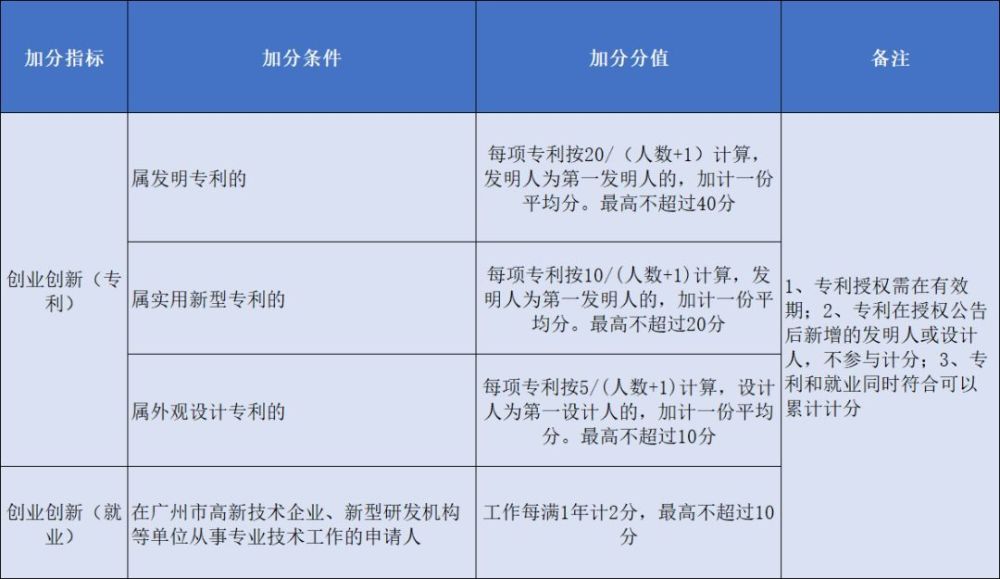广州落户条件2020新_2020落户大战:11城放宽落户条件,一线城市中广州动作(2)