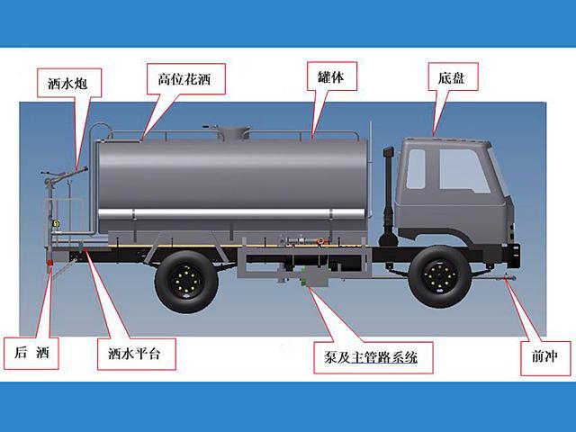 洒水车洒水原理示意图图片