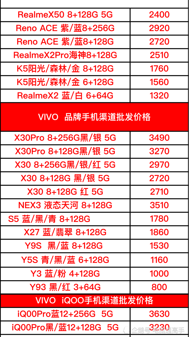 vivo和oppo品牌全系列手机渠道进货价曝光,做好迎接5g准备了吗?