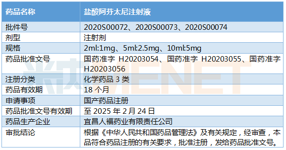 "麻醉一哥"注射剂首仿 过评,手握四张王牌