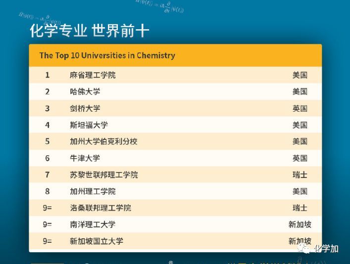 2020世界大学化工专_2020年QS世界大学数学专业排名TOP100