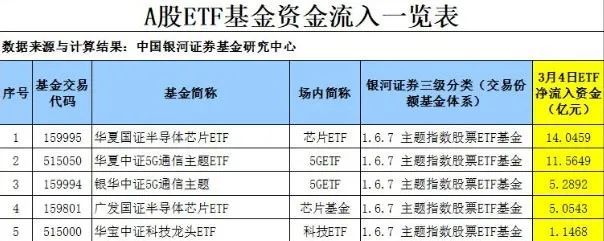 半导体etf再现巨资流入 基金经理却是这么操作的 腾讯新闻