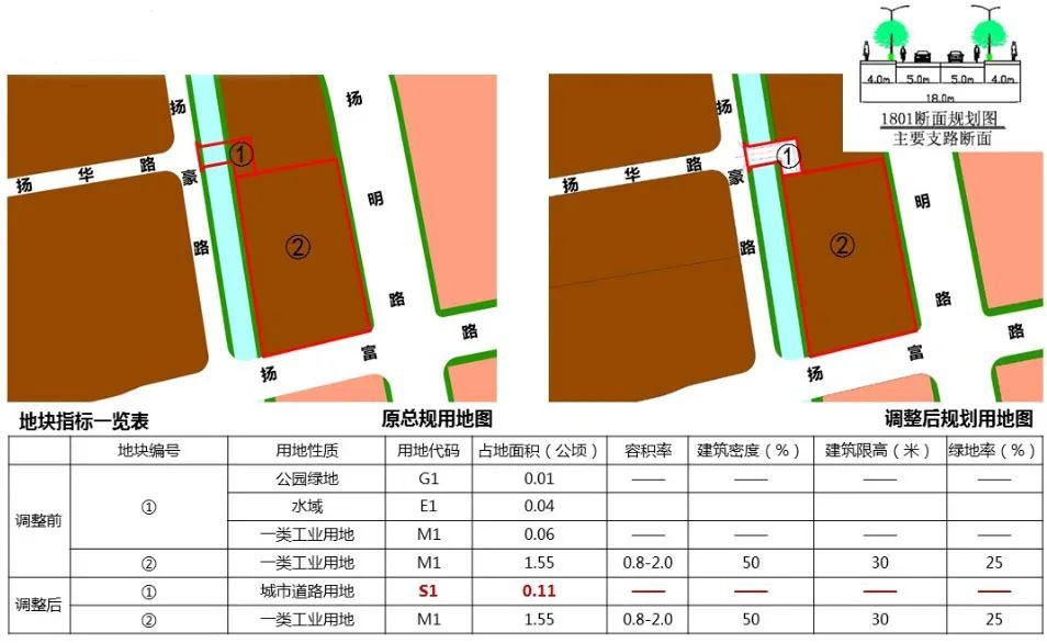 园区年第二批次局部地块控规及城市设计 腾讯新闻