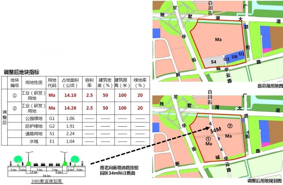 园区年第二批次局部地块控规及城市设计 腾讯新闻