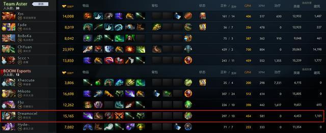DOTA2：Sli Minor 茶队使用圣剑美杜莎教育刮痧鱼