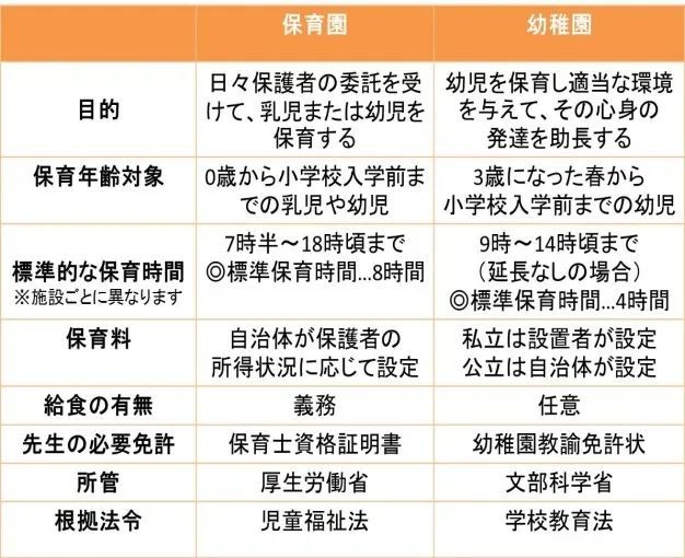 日本幼儿园比国内贵吗 腾讯新闻