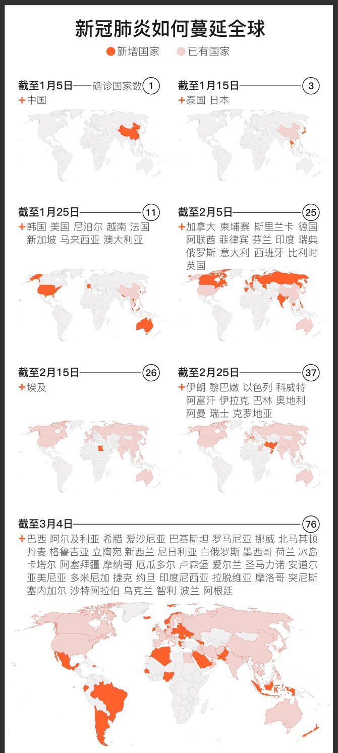 2个月 六大洲 70多个国家 新冠肺炎如何蔓延全球 腾讯新闻