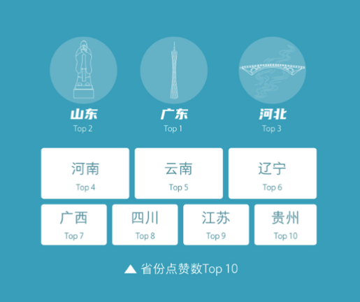 云南快手粉丝排名_榜单丨2020.07.13-07.19快手号行业排行周榜单重磅发布