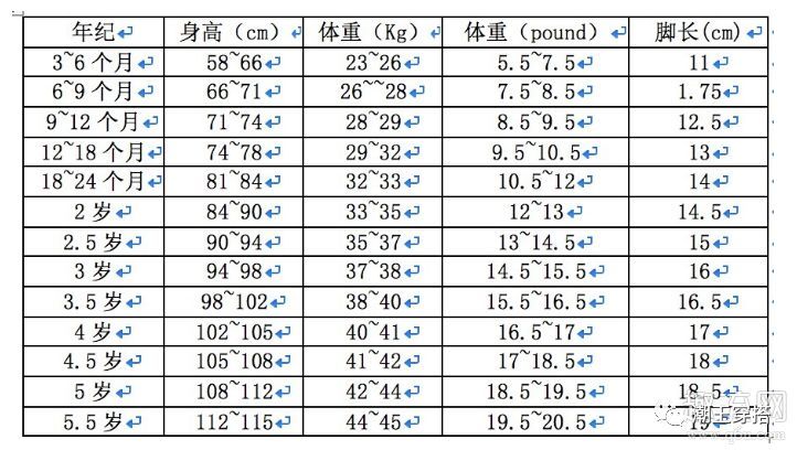 童鞋尺码对照表童鞋1c 2c 3c和4c是多大码多少厘米 腾讯新闻