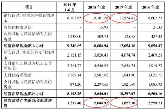 科创板专利数量排名_科创板专用设备制造业 专利数量居前