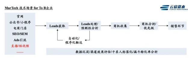 腾讯内容开放平台