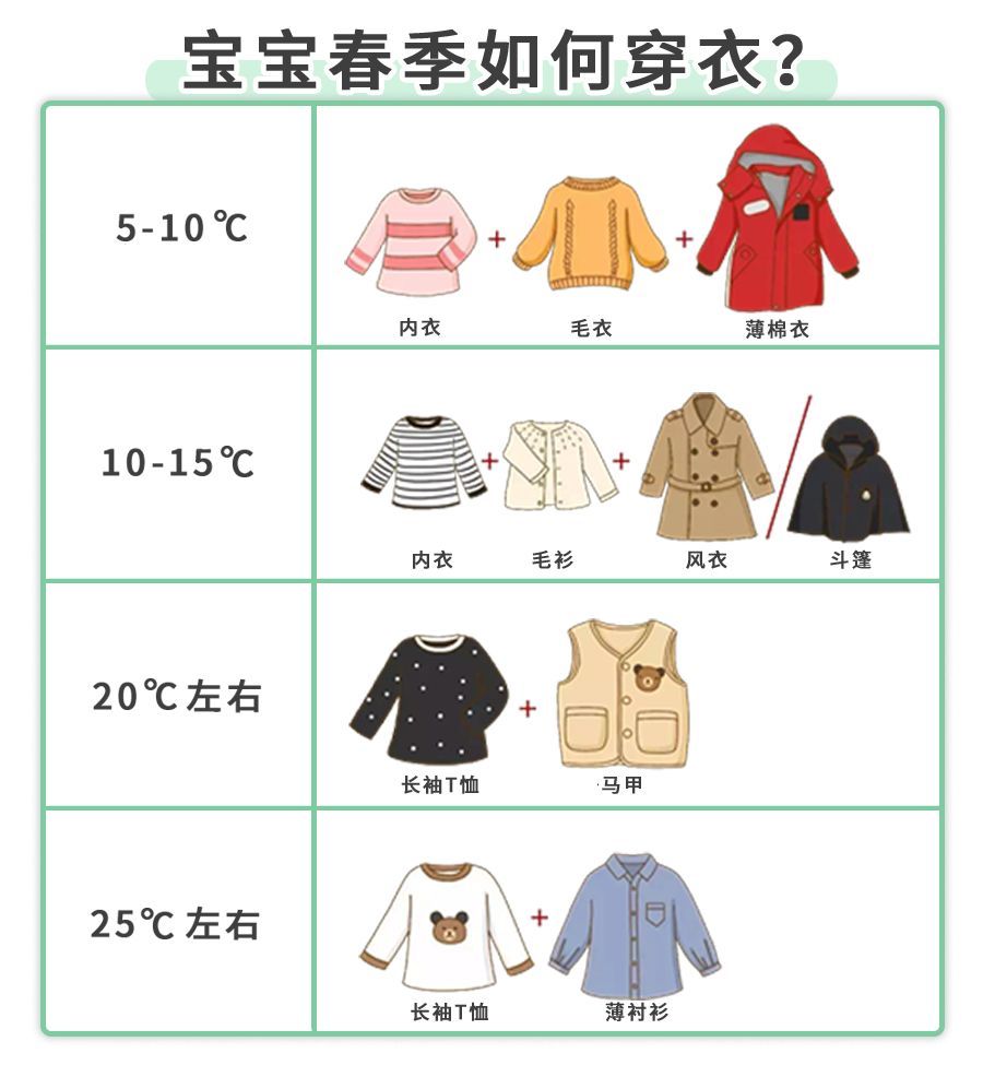 春捂究竟捂哪3个特殊部位2暖1凉娃少生病