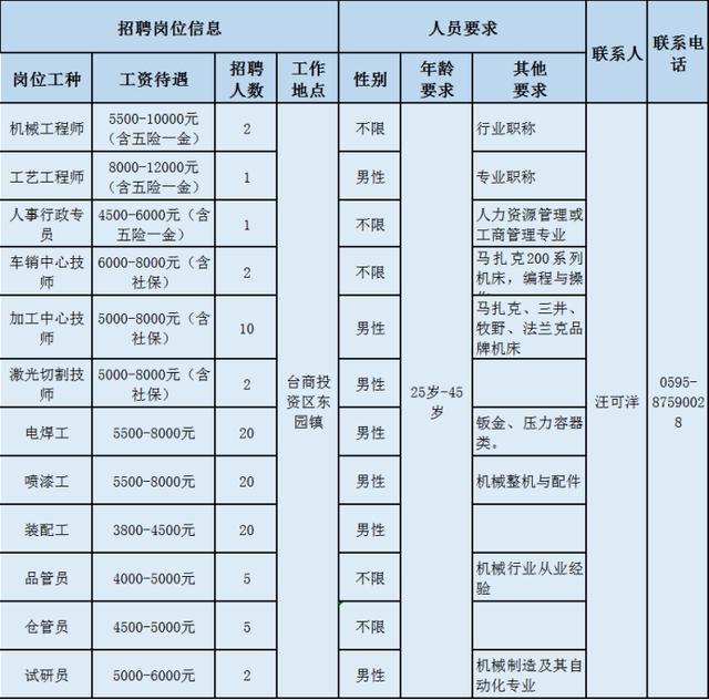 最新职场趋势：晋江地区招聘信息概览