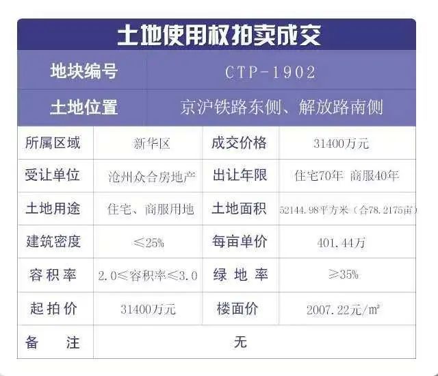 2020二月房产销售排名同致行房地产简报——2020年9月第二期(2)