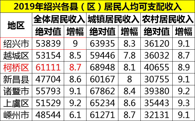 2019年人均收入图片