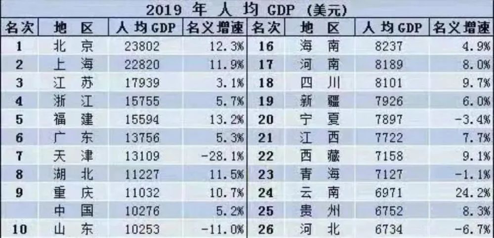 2020中国城市GDP排名出炉！