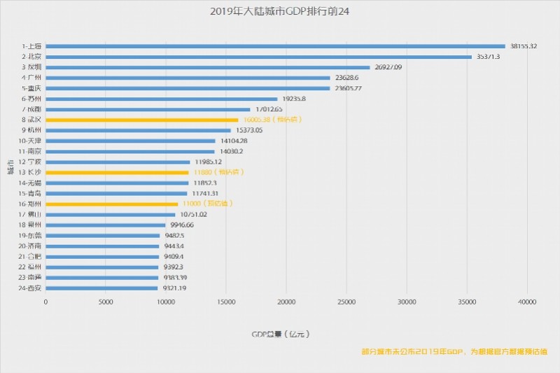 特步gdp_GDP20强县榜单：昆山连续16年居榜首江浙占13席(2)