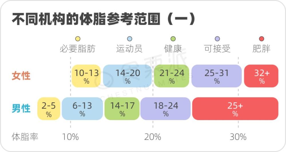 理想的体脂率是多少?这样测最靠谱_腾讯新闻