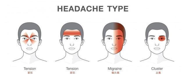 10年偏头痛 这么吃几个月 竟然全好了 腾讯新闻