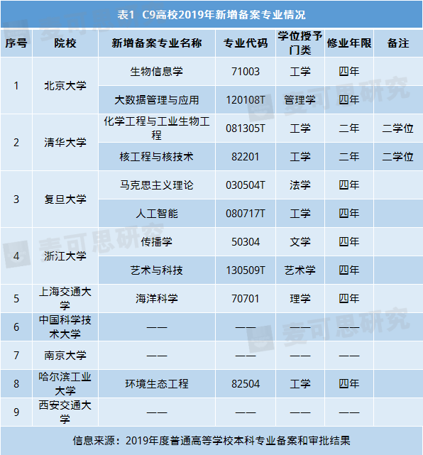 中坚九校理科分排名_在28个省市!南开和中坚9校!2020年一批次理科录取线排