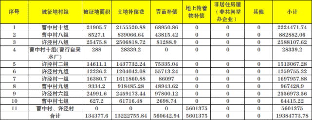 上海黄浦区2020动迁表(四季度)