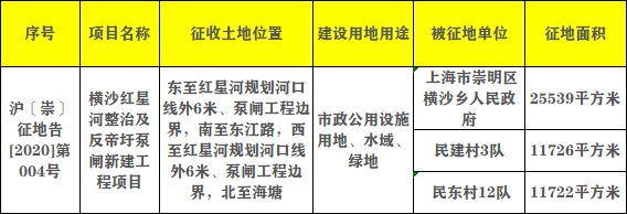 上海黄浦区2020动迁表(四季度)