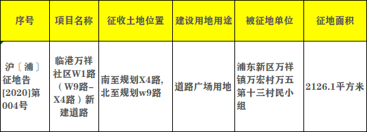 上海黄浦区2020动迁表(四季度)