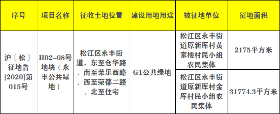 上海黄浦区2020动迁表(四季度)