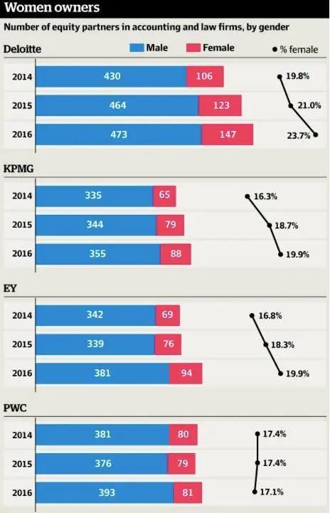 她们 决定辞职 离开金融圈 腾讯新闻