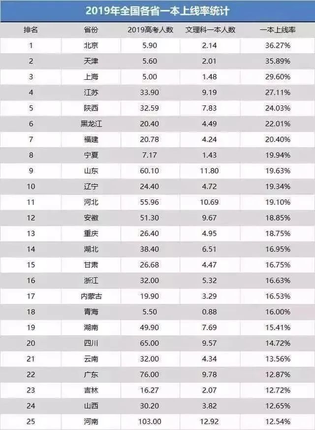 2020山西一模排名_2020山西一模高三各科试卷答案汇总(全)