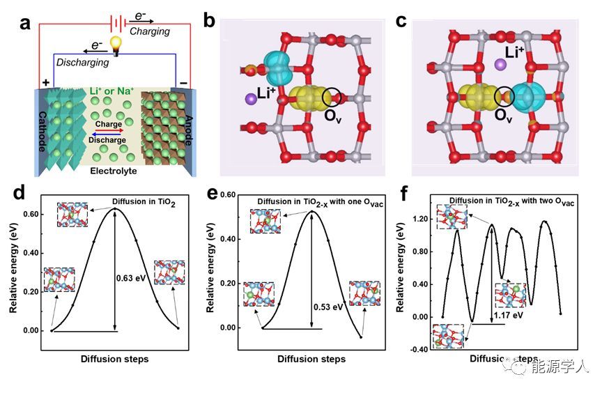 华电李美成am:引入局域电子促进离子输运,实现快速电化学离子存储