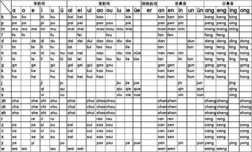 汉语拼音出现在什么时候 它未出现前怎样读汉字 腾讯新闻