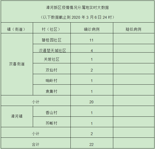 荆门2020个县市gdp_承天之都荆门的2020年一季度GDP出炉,甩开巴音郭楞,直追黔西南