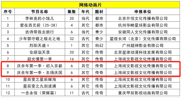 庆余年要拍动画了网友希望让张若昀给范闲配音