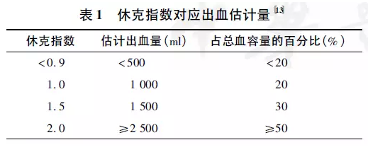产后出血量如何评估 常用的8个方法你掌握了吗 腾讯新闻