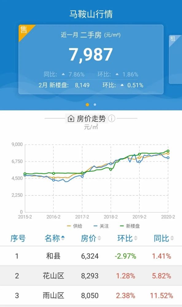 滁州人口分析_滁州西涧图片(2)