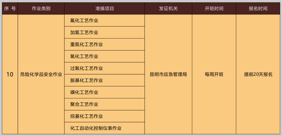 云南省特种作业考试人员2020年新办复审报名通知公告