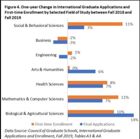 美国研究生院排名_美国研究生院最新排行榜
